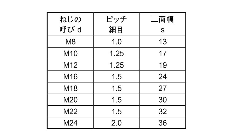 高ナット（細目規格