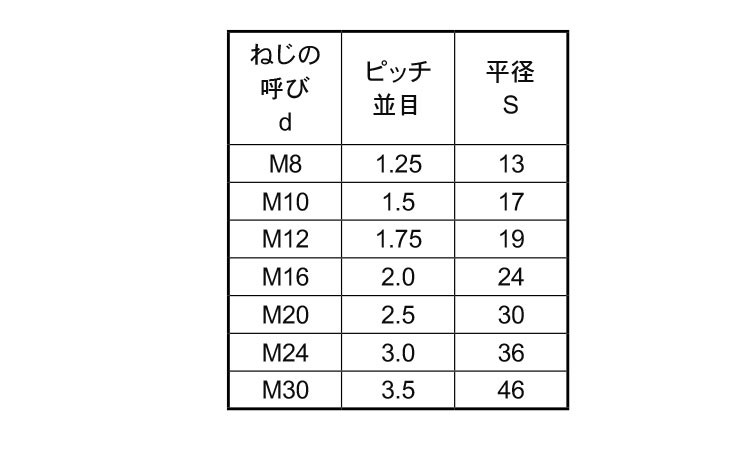 高ナット（左ねじ）規格