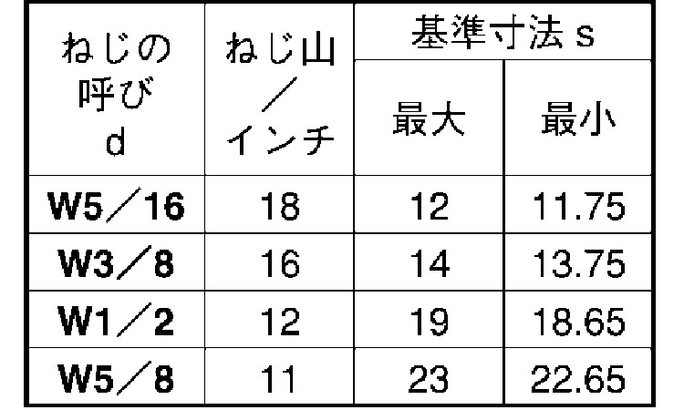 高ナット（小形・ウィット規格