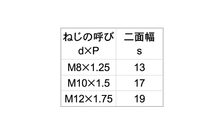 高ナット（ポンチ付規格
