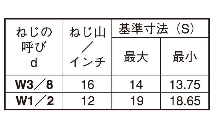 高ナット（ポンチ付（ウィット規格