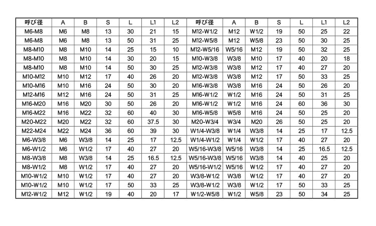 異径高ナット（Ｍ－Ｍ）規格