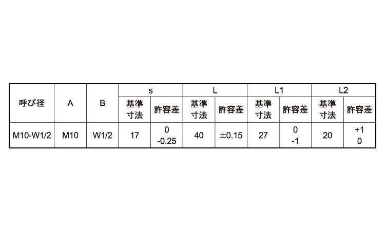 異径高ナット（Ｍ－Ｗ・Ｗ－Ｍ）規格