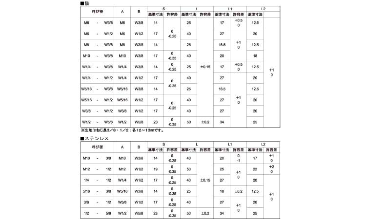 異径高ナット（Ｗ－Ｗ）規格