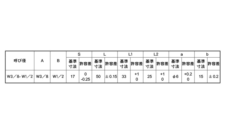 横穴付き異径高ナット（Ｗ＝Ｗ）規格