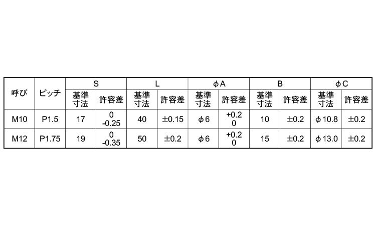 横穴付高ナット　ポンチ付き規格