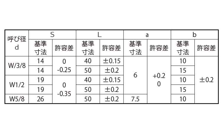横穴付高ナットポンチ付（ウィット規格