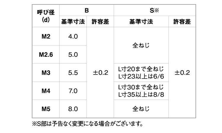 長ナット（ＥＣＯ－ＢＳ）規格