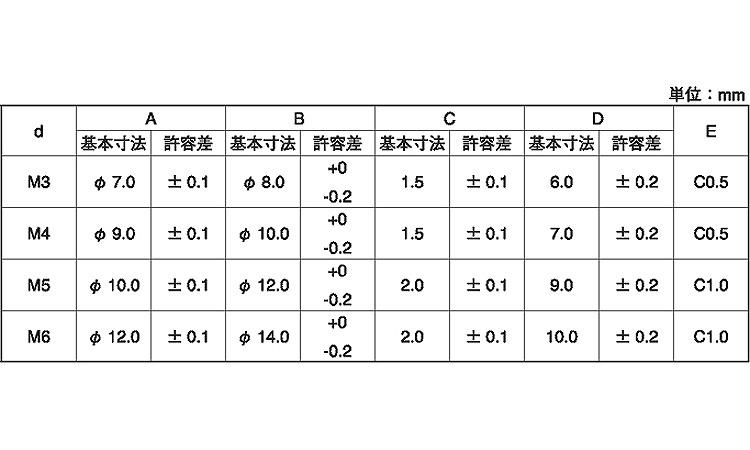 ローレットナット規格