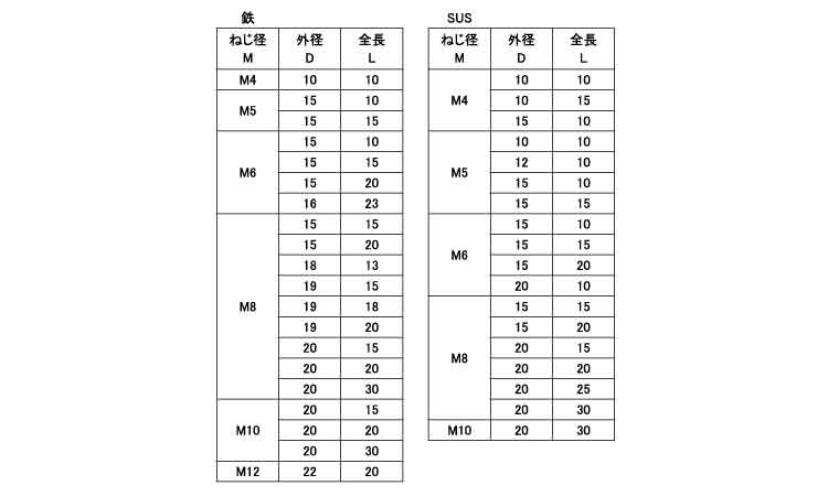 溶接用丸ボス規格