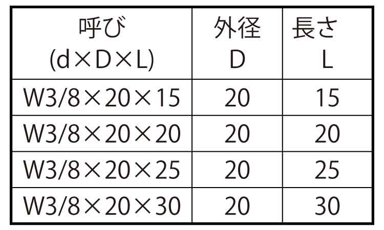 溶接用丸ボス（ウィット規格