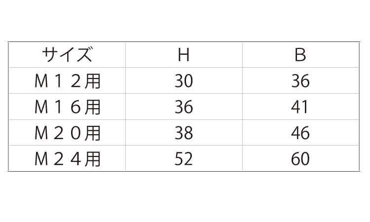 オールクイックナッター規格