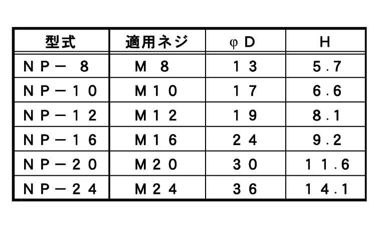 ナットプロテクター規格