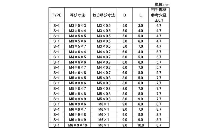 スピンサート（Ｓ－１規格