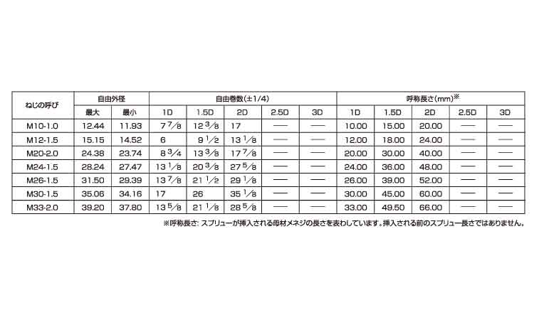 スプリュー（その他細目）規格