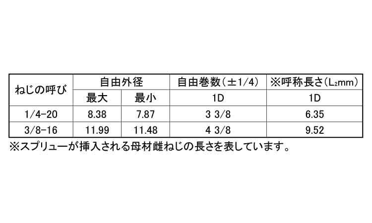 スプリュー（カメラ三脚用）規格