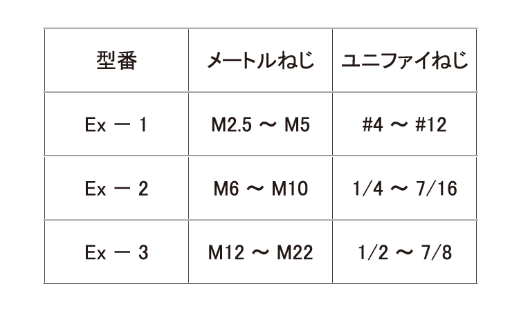 スプリュー抜き取り工具規格