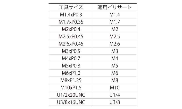 挿入工具（ＵＮＣ用（イリサート）規格
