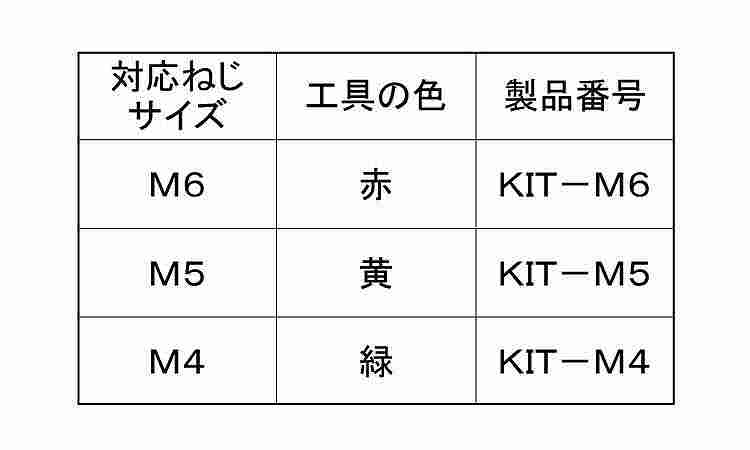 タングレスインサートリペアキット規格