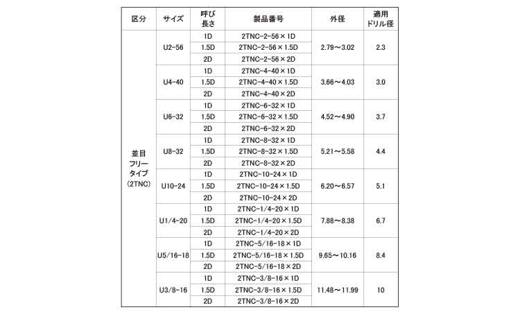 タングレスインサート　２ＴＮＣ規格