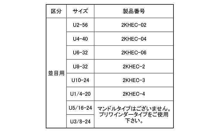 タングレス挿入工具（兼用Ｕ並目用規格