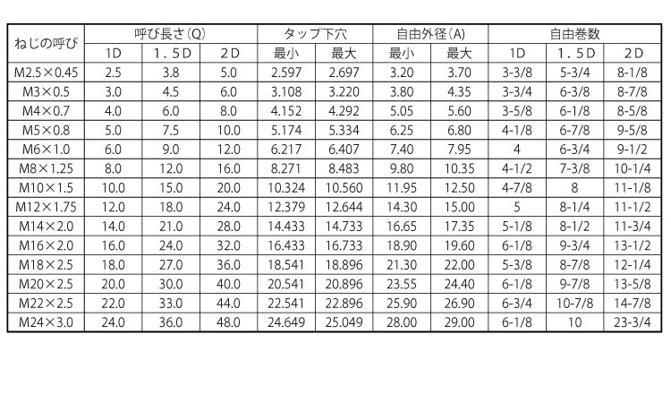 ロックリコイル規格