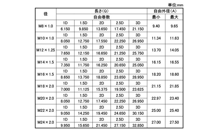 リコイル　Ｐ＝１．０規格