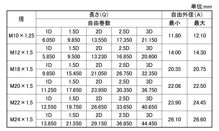 リコイル　Ｐ＝１．２５規格