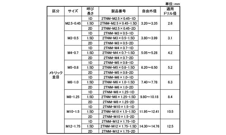 リコイルタングレス　２ＴＮＭ規格