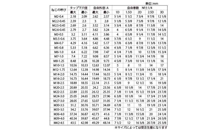 Ｅサート（ヘリサート（標準品）規格