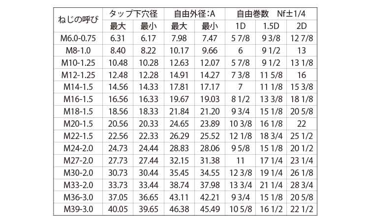 Ｅサート（細目）規格