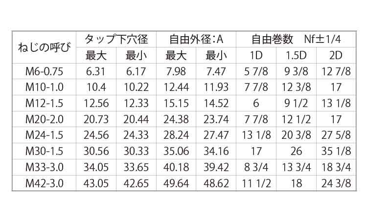 Ｅサート（その他細目）規格