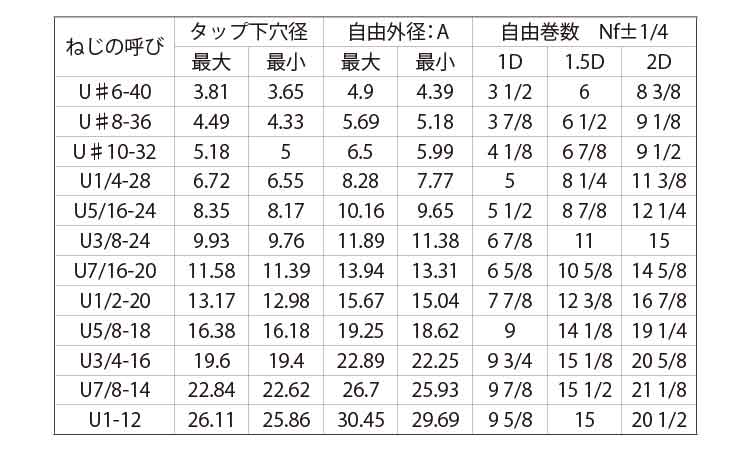 Ｅサート（ＵＮＦ）規格