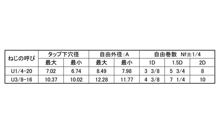 Ｅサート（三脚用ねじ）規格