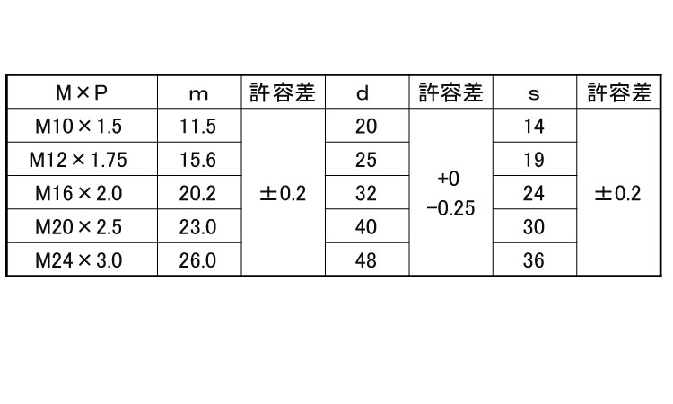 アクティブクロスナット規格