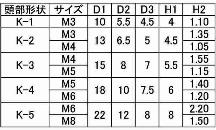 化粧ナット（貫通・黒（Ｋ－２規格