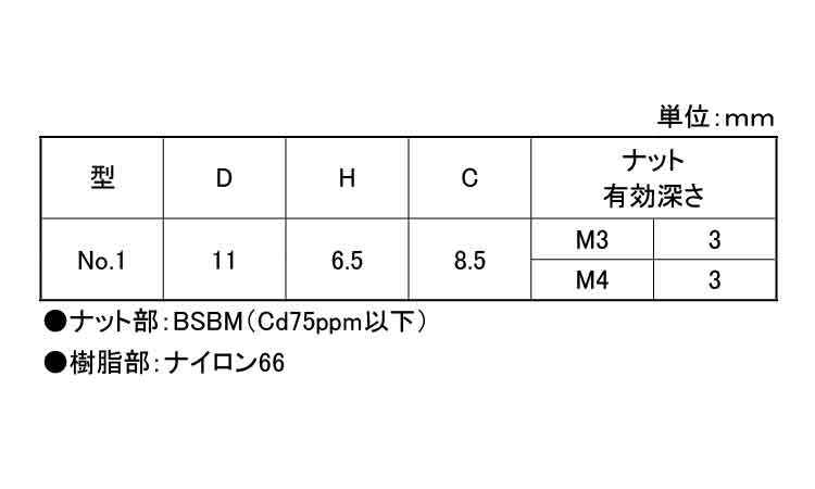 ナイロン化粧ナット（白（ＮＯ．１規格