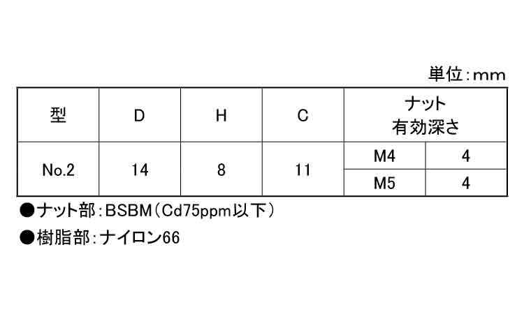 ナイロン化粧ナット（黒（ＮＯ．２規格