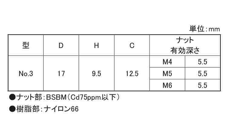 ナイロン化粧ナット（黒（ＮＯ．３規格