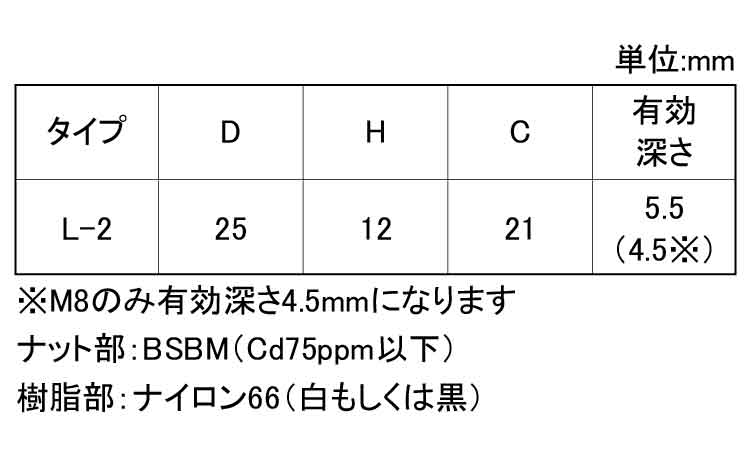 ナイロン化粧ナット（黒（Ｌ－２規格