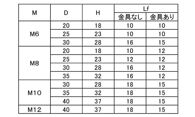 ニギリ玉（金具無・黒）規格