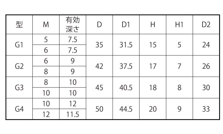 グリップナット（Ｇ１規格