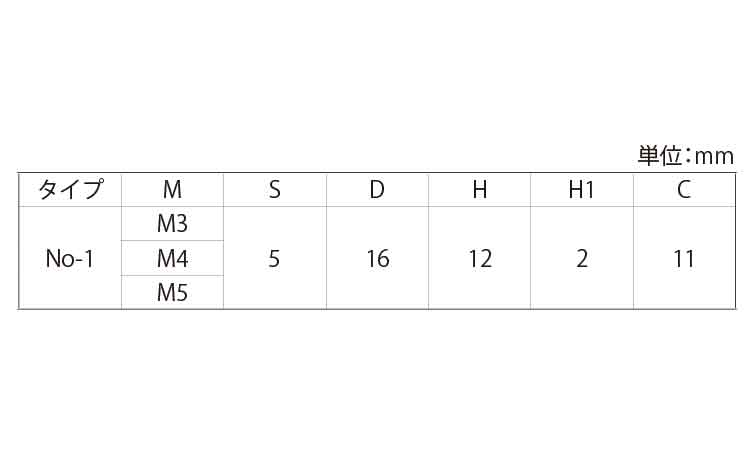 段付グリップナット（ＮＯ－１規格