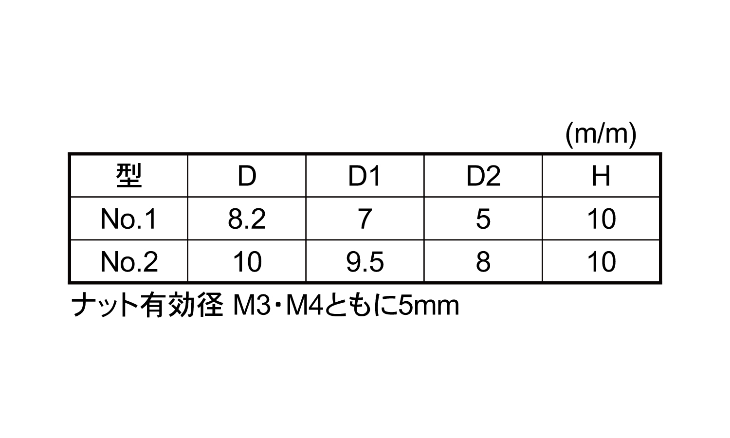 ハイピックナット（黒（ＮＯ．１規格
