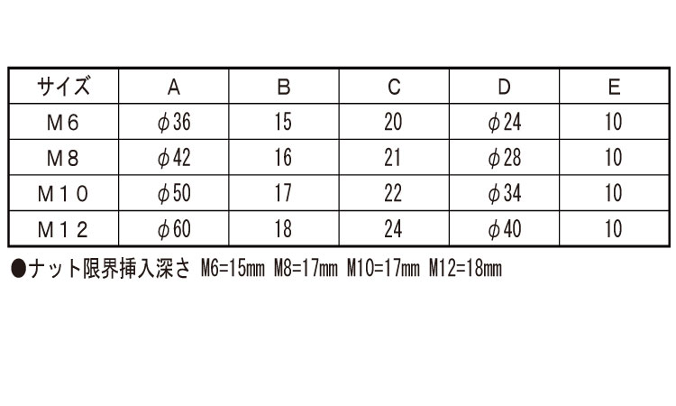 ＮＥＷフィットノブ（黒規格
