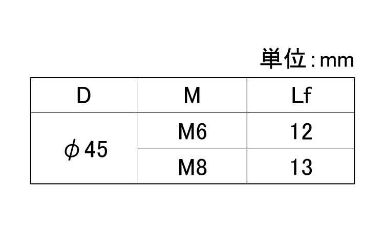 ラージグリップナット（Ｄ４５規格