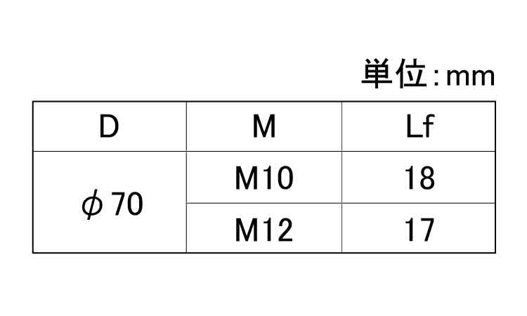 ラージグリップナット（Ｄ７０規格