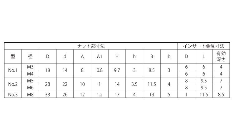 白　ナイロンＷナット№１規格