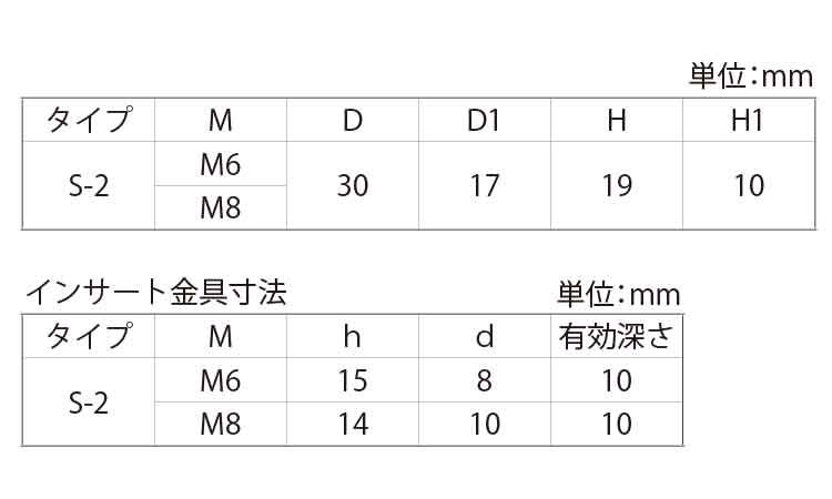グリップナット　Ｓ２規格