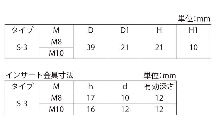 グリップナット　Ｓ３規格